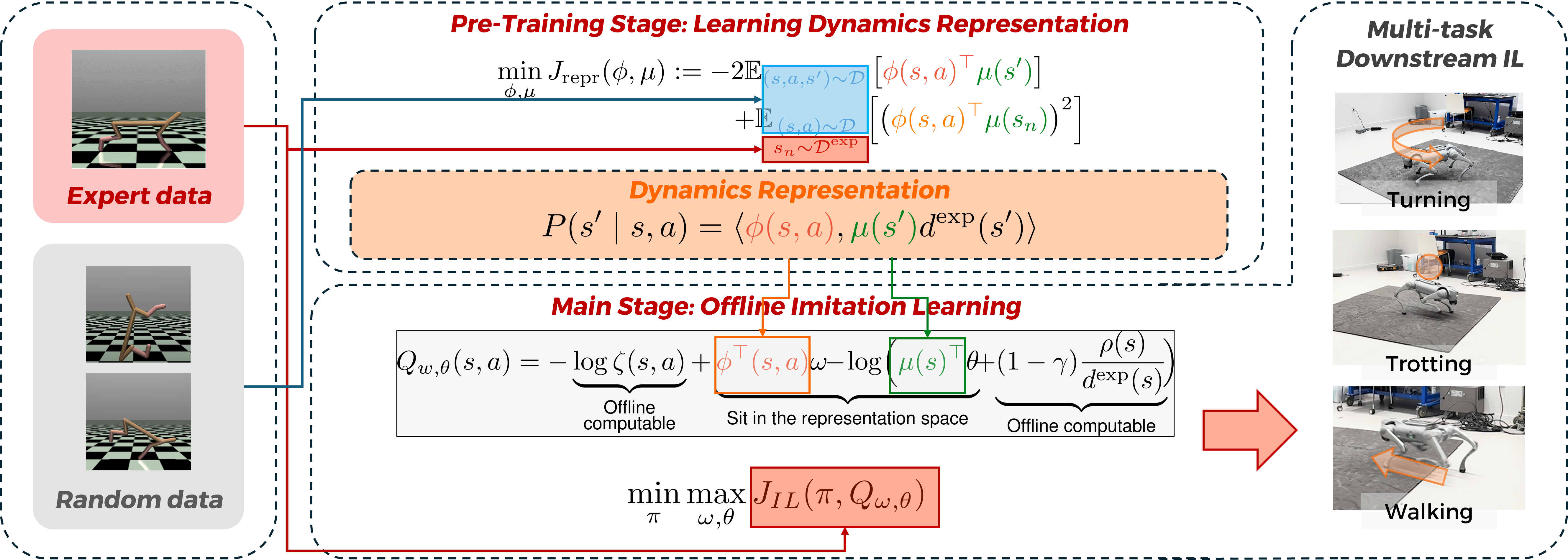 repr-il structure